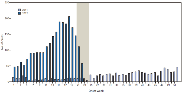 whopping cough outbreaks